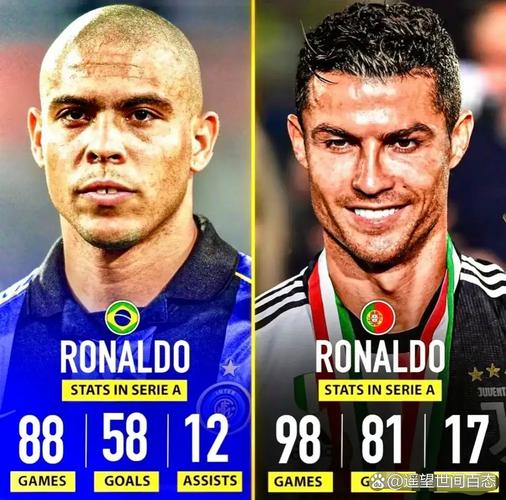 世界上只有一个罗纳尔多如何证明?(关键事实解析避坑)