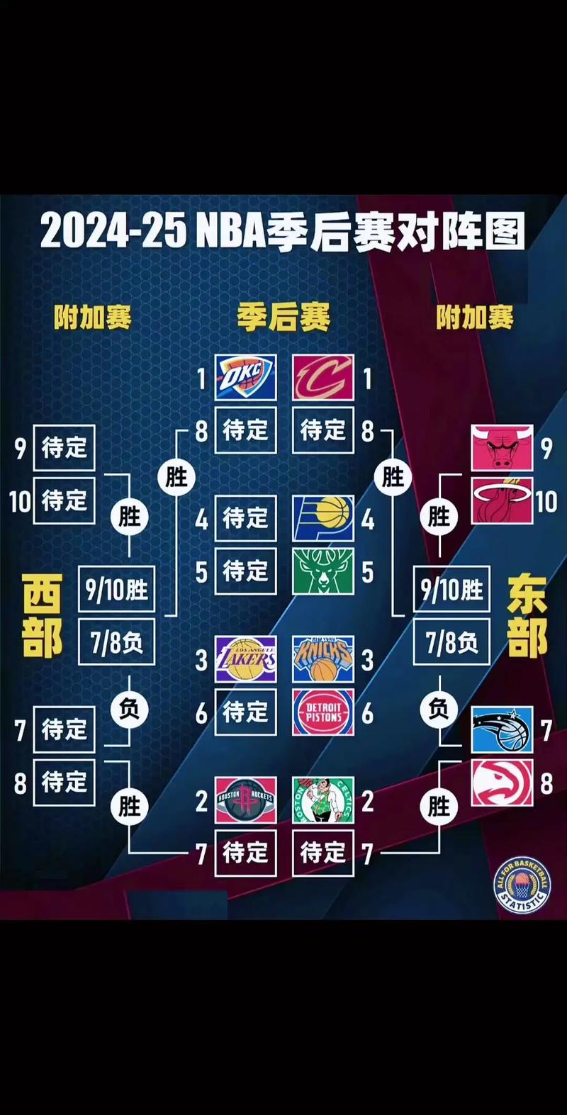 nba季后赛对阵关系对阵表最新？速速掌握对阵规则！