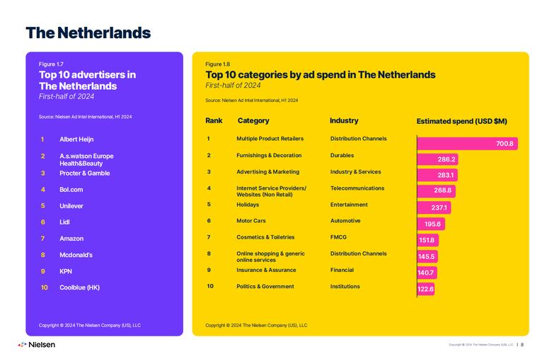 尼尔森数据有什么用？(通俗解释这3大应用好处)