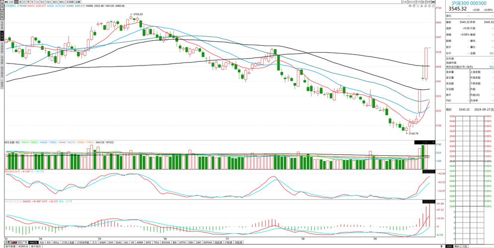 耐克股价走势图怎么看?(新手必学技术分析!)