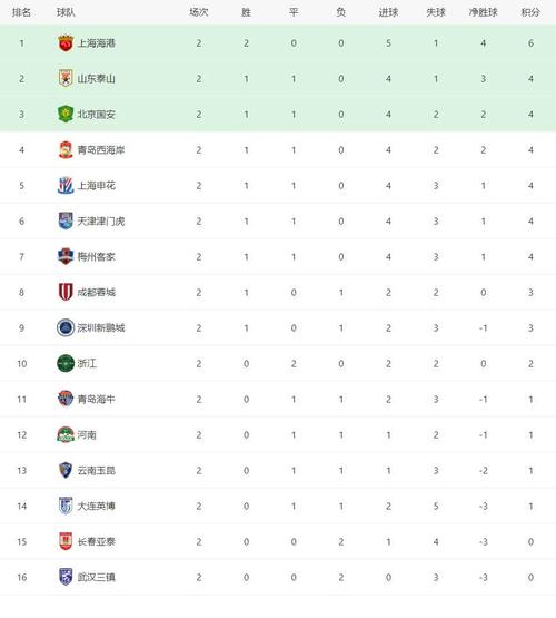 中甲降级名额最新动态(降级形势分析不容错过)