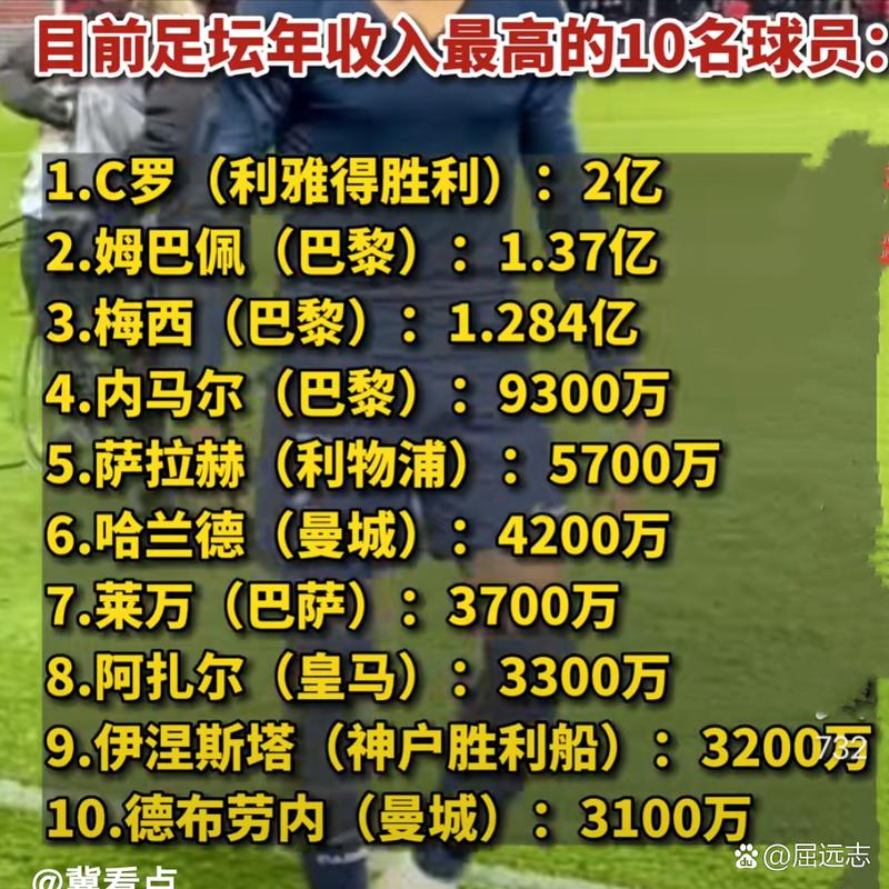 韩国足球明星谁最厉害(最新实力排行榜TOP10)