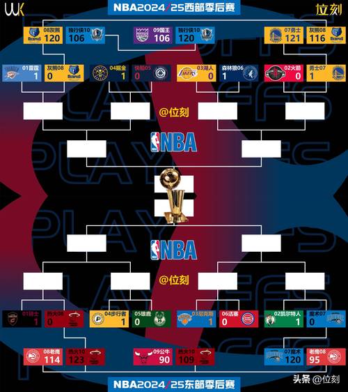 nba季后赛对阵关系对阵表最新？速速掌握对阵规则！