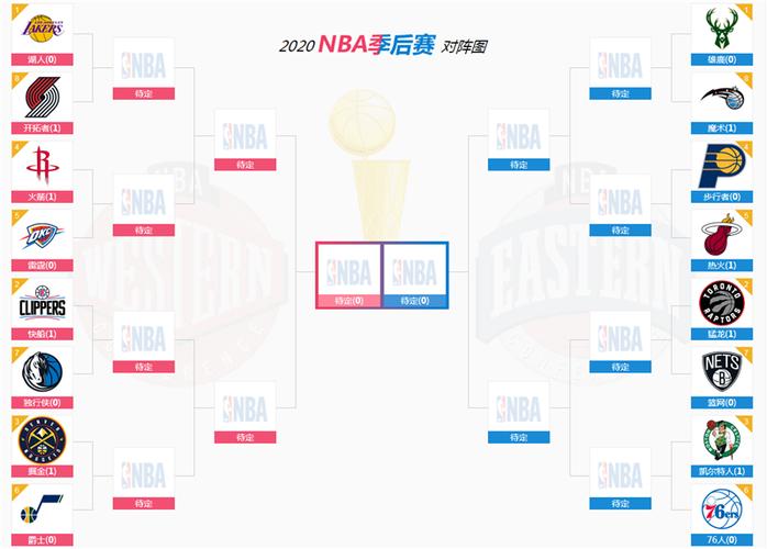 nba季后赛对阵关系对阵表最新？速速掌握对阵规则！