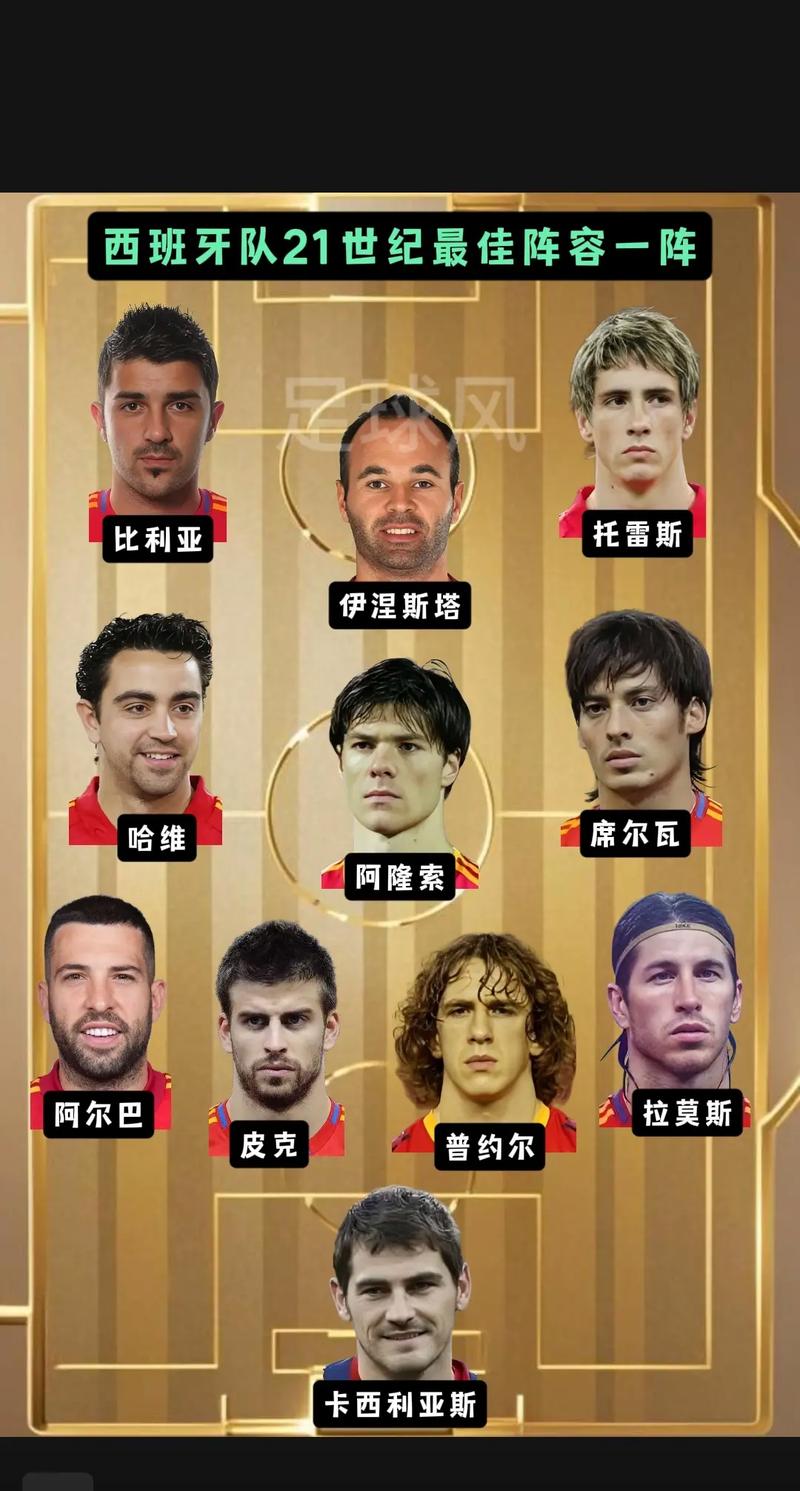 西班牙世界杯战术体系怎么打?阵容特点与关键球员分析