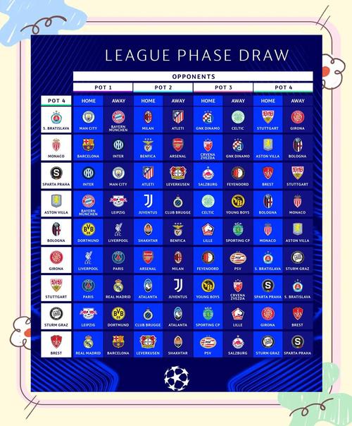 欧冠资格赛谁参加?盘点热门球队实力!