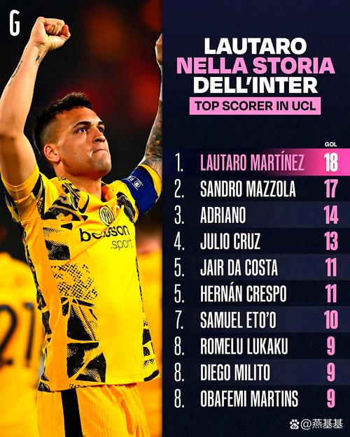 费耶诺德的球星有哪些?盘点阵容中最佳球员和新面孔!