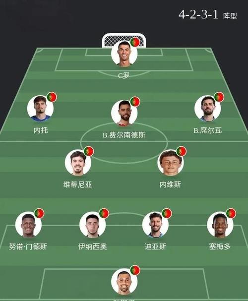 西班牙世界杯战术体系怎么打?阵容特点与关键球员分析