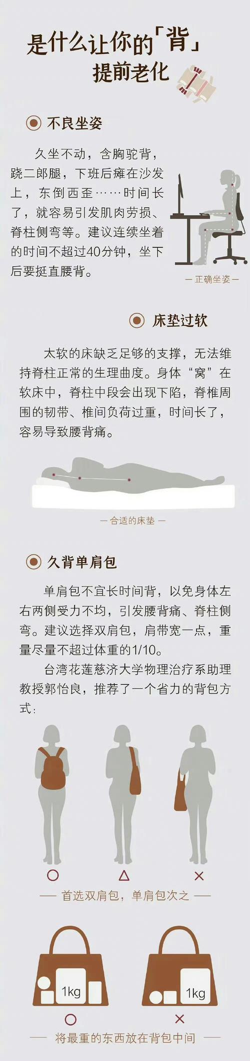强壮的后背有哪些神奇好处？提升体质预防背痛秘诀！
