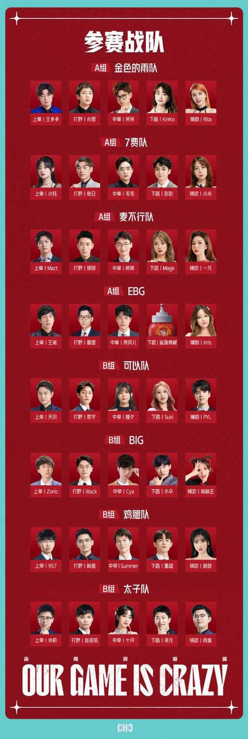 英雄联盟总决赛2021有哪些看点?(战队实力排名与预测)