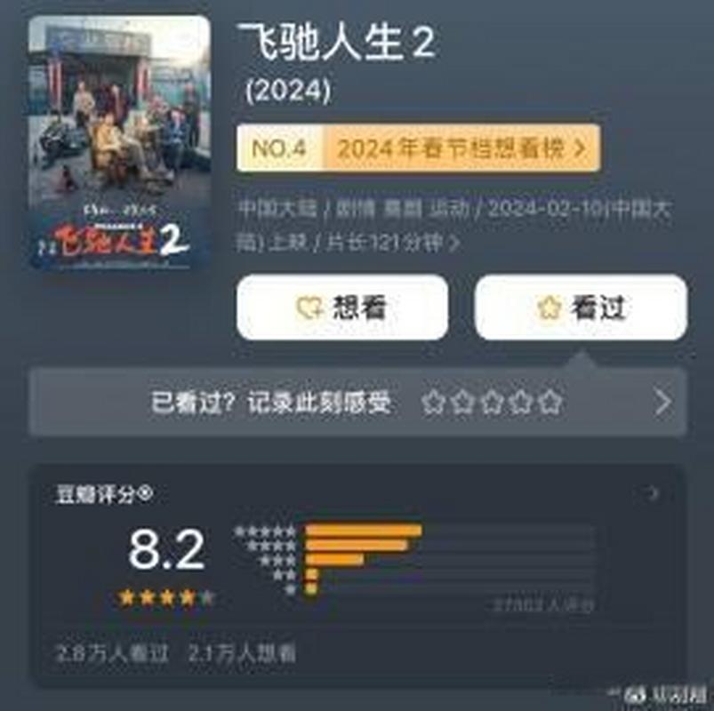 飞驰人生豆瓣评分多少？(网友真实反馈详解)