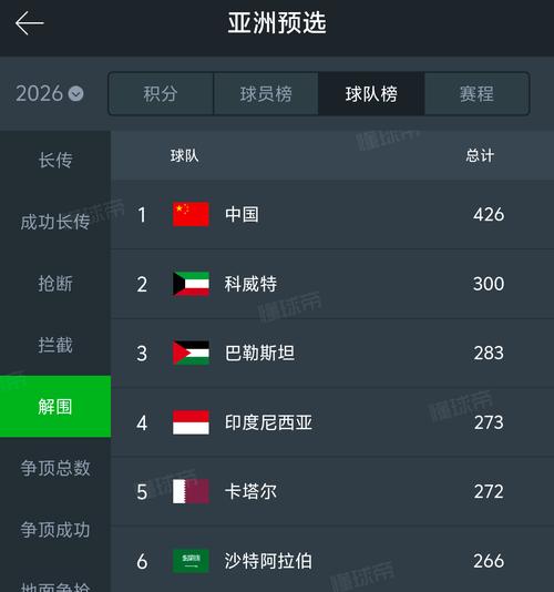 男足工资该不该降低？三方面分析改革关键争议点