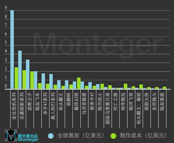 魔兽全球票房全球排第几(排行榜对比分析)
