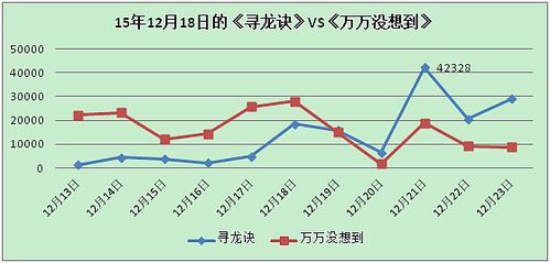 魔兽全球票房全球排第几(排行榜对比分析)