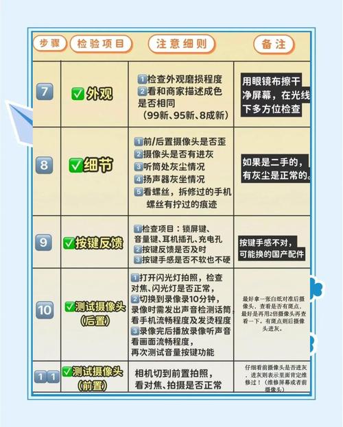 苹果信息差在哪里？避开误区提高认知水平！