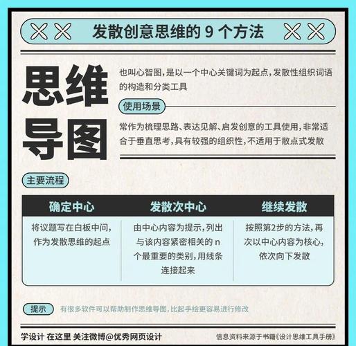 灵感起源从哪里开始?4个技巧助你每天新想法