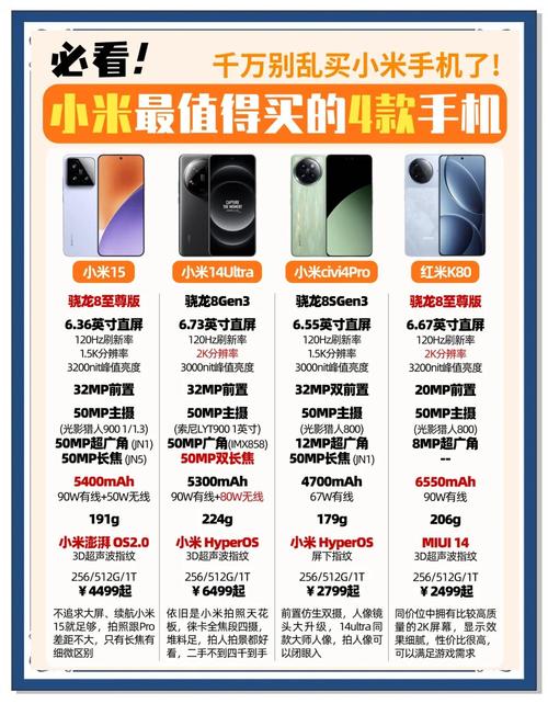 小米哪款降价最狠?对比这2款闭眼入手不亏