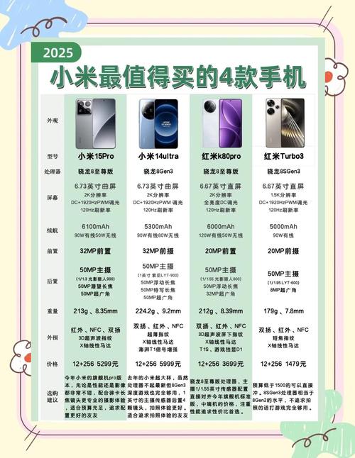 小米哪款降价最狠?对比这2款闭眼入手不亏