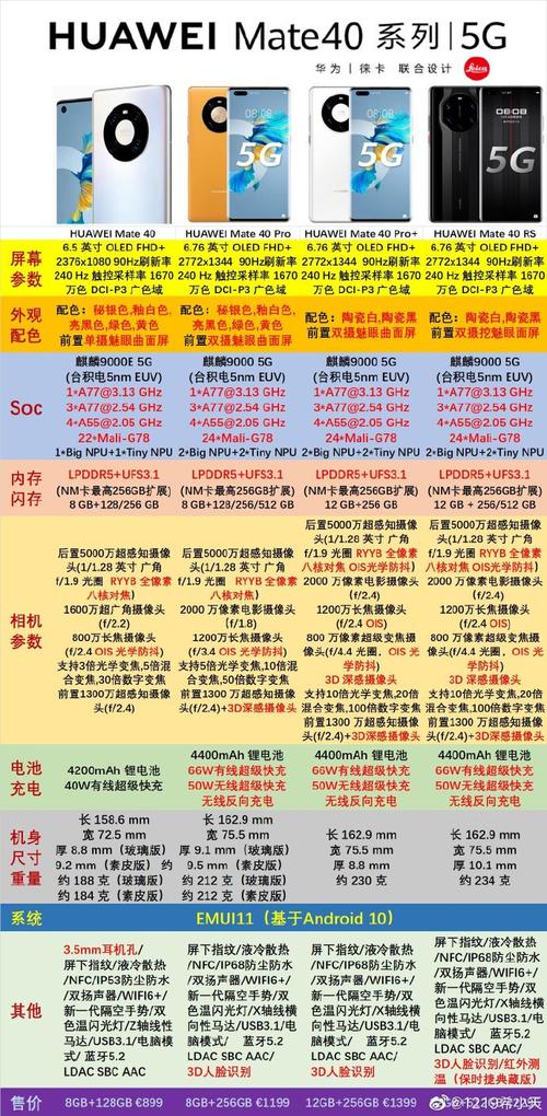 mate40参数常见疑问?专家解析全攻略快读!