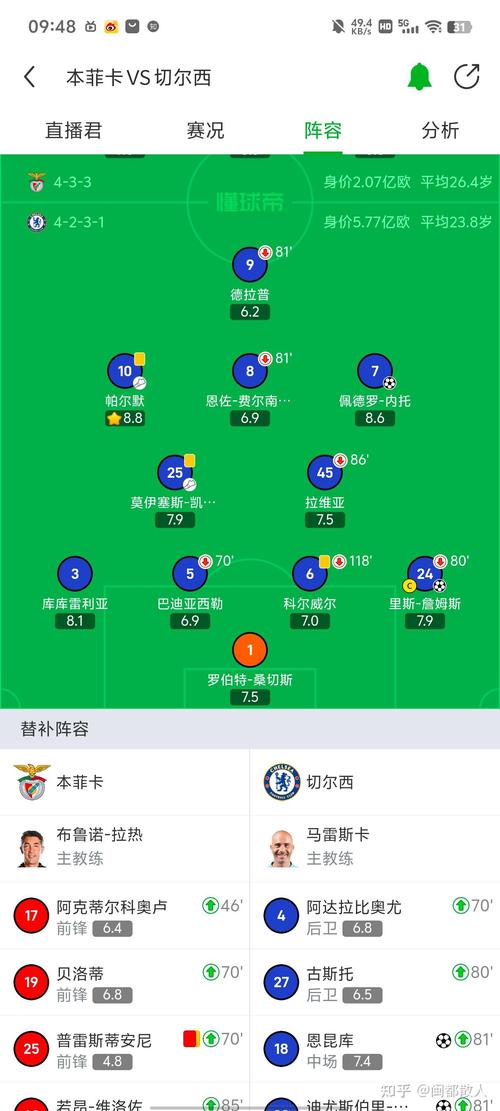 本菲卡vs切尔西首发预测,双方主力阵容大比拼揭晓!