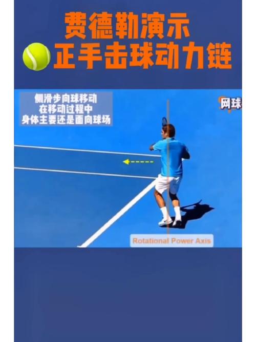 费德勒正手怎么练?学会这4招轻松打出制胜分