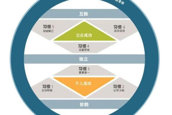 聚美优品总裁管理心得(给员工的6个高效建议)