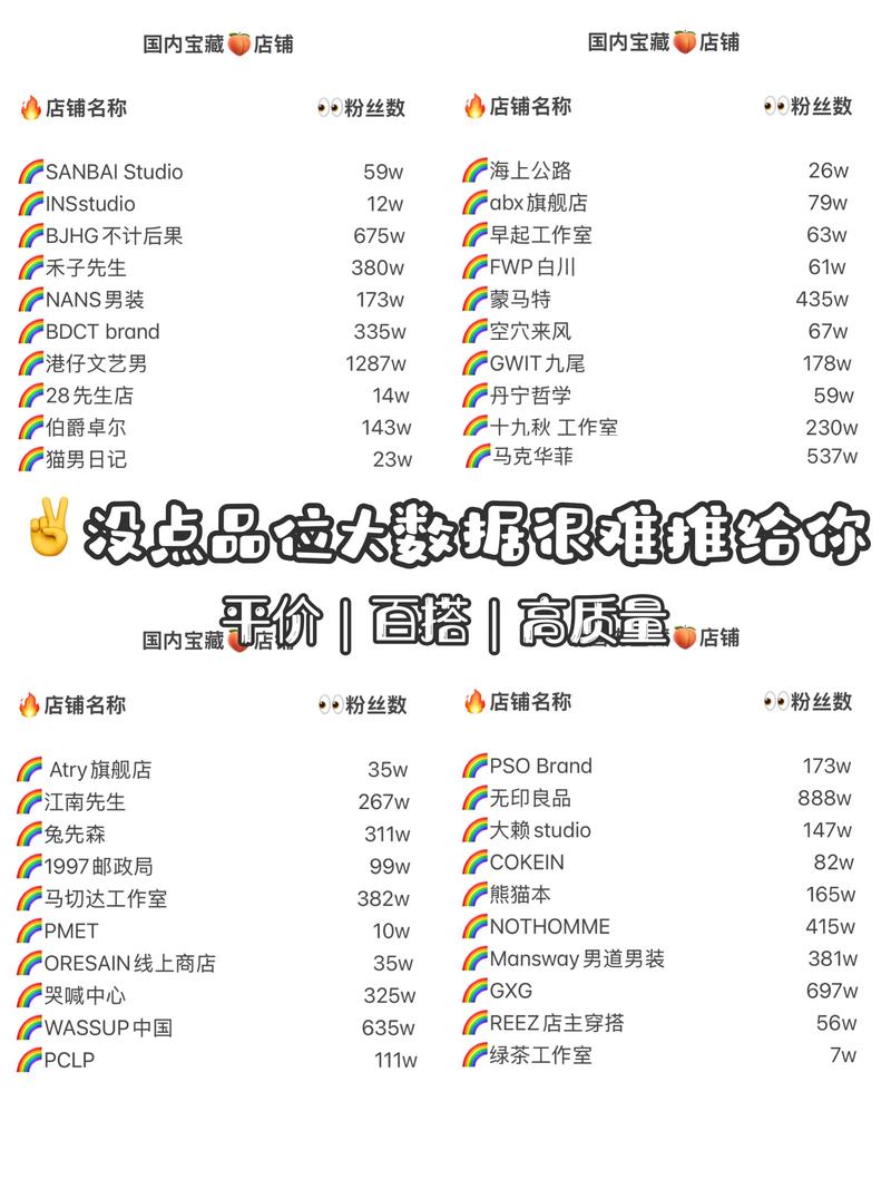 宅男必备装备哪里买?精选这几家平价实惠好店铺