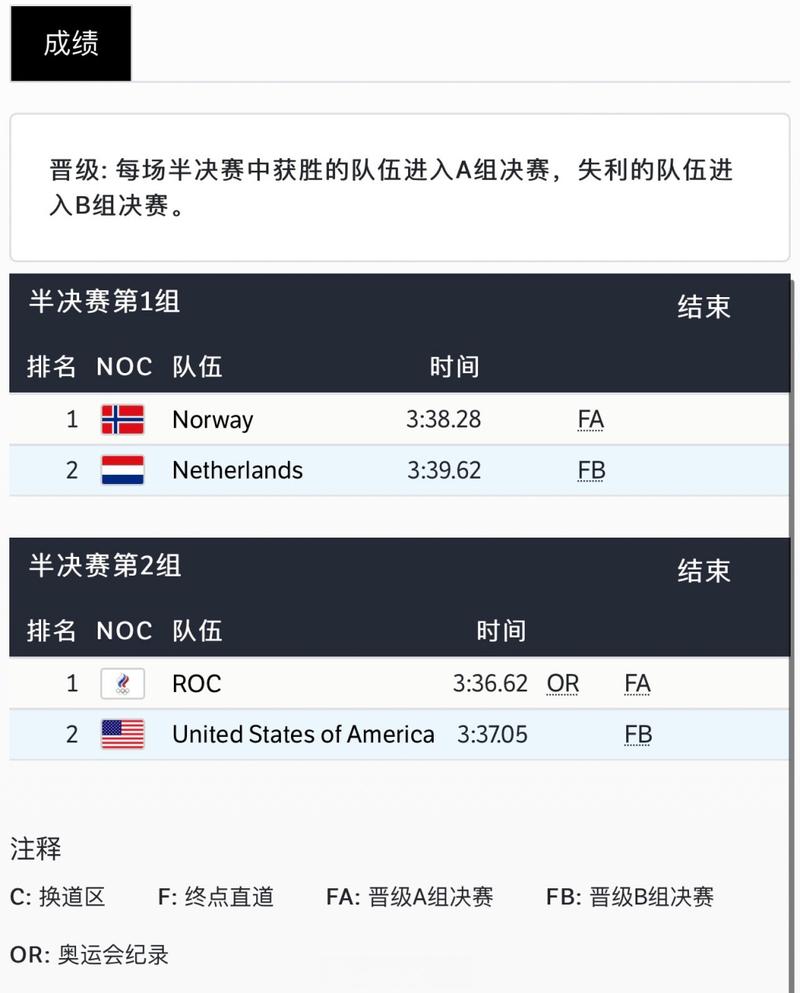 荷兰阵容如何配置？战术布置实战图解秘诀！