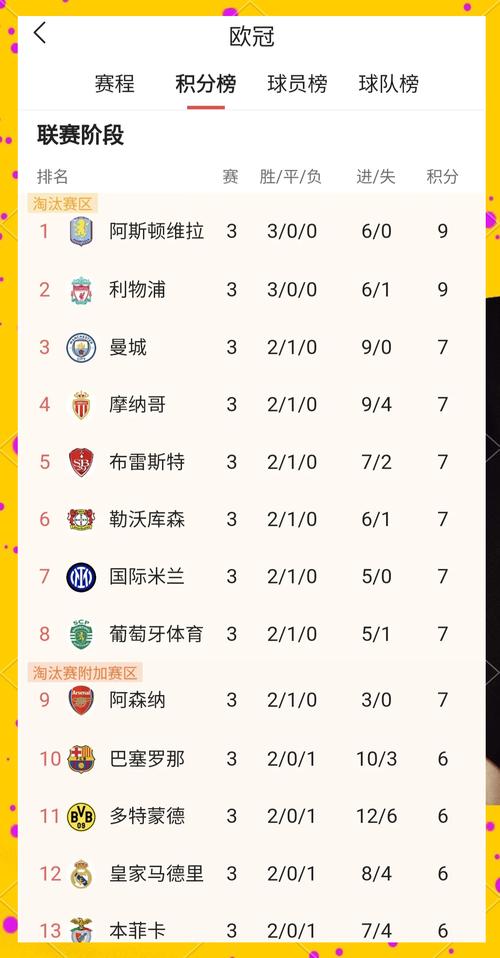 欧冠资格赛谁参加?盘点热门球队实力!