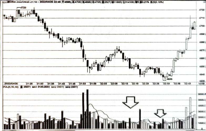 耐克股价走势图怎么看?(新手必学技术分析!)