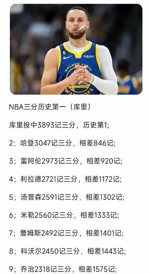 库里扣篮不进影响大不大?数据统计一目了然!