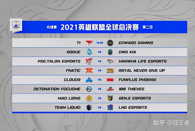 英雄联盟总决赛2021有哪些看点?(战队实力排名与预测)