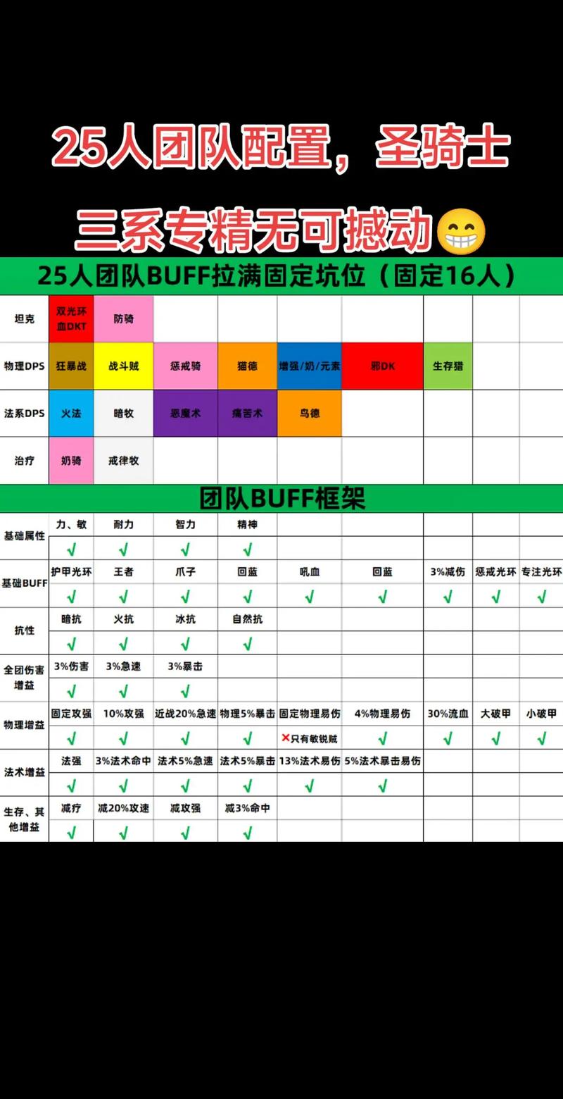 萨拉斯装备怎么选最强?内行人推荐这3种搭配方案