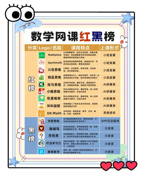 ??? ???快速学习?(新手避坑指南一次搞懂!)