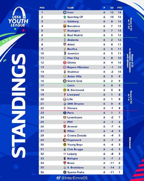 欧冠资格赛谁参加?盘点热门球队实力!