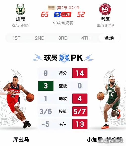 雄鹿VS老鹰谁更强？三点分析看懂今晚胜负关键！
