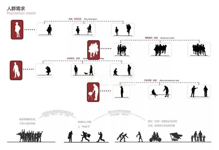 霍阿劳适用人群是谁?场景分析全面了解