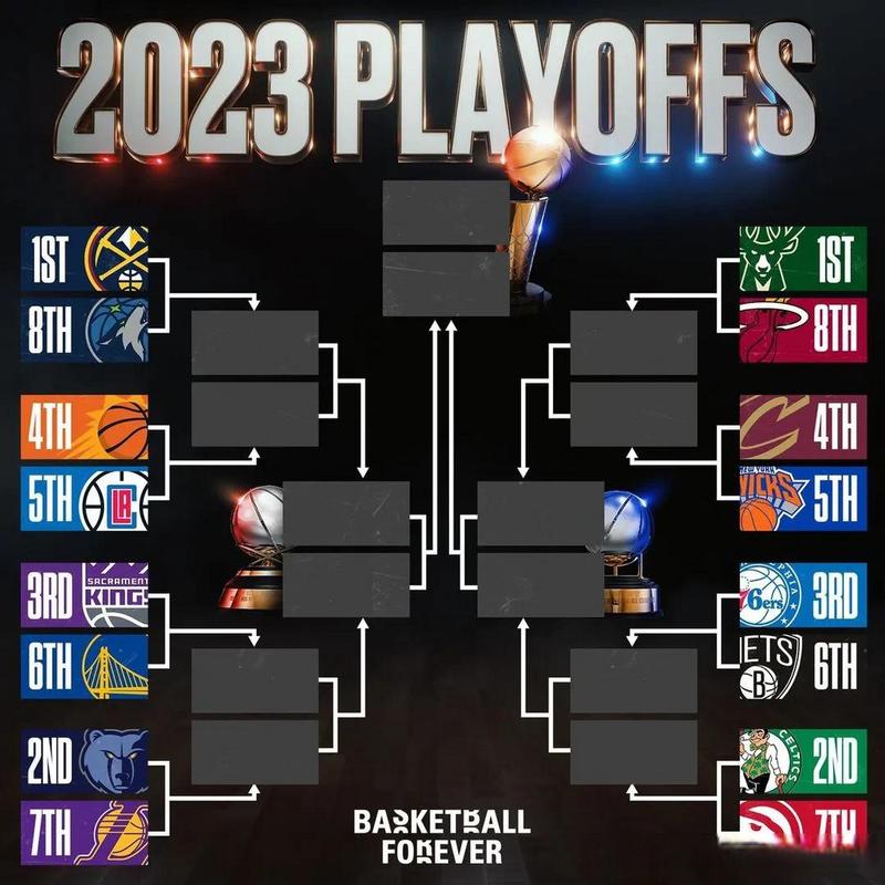 nba季后赛对阵关系对阵表最新？速速掌握对阵规则！