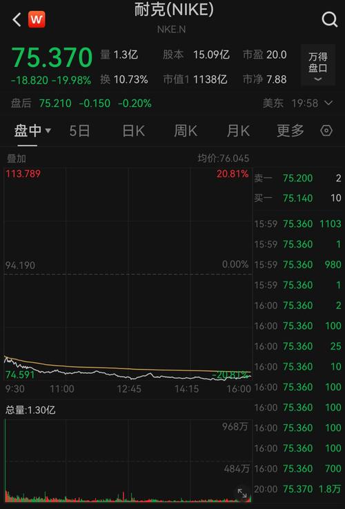 耐克股价走势图怎么看?(新手必学技术分析!)