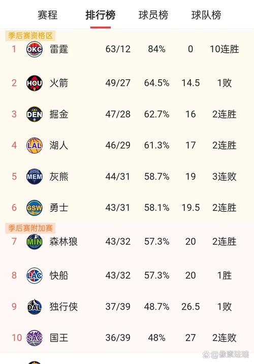 雄鹿vs太阳g5悬念大!太阳主场能否终结比赛?