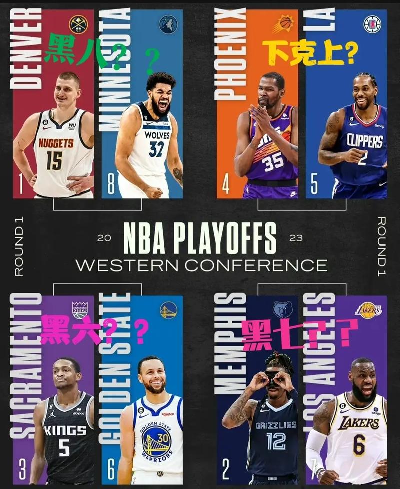 nba季后赛对阵关系对阵表最新？速速掌握对阵规则！