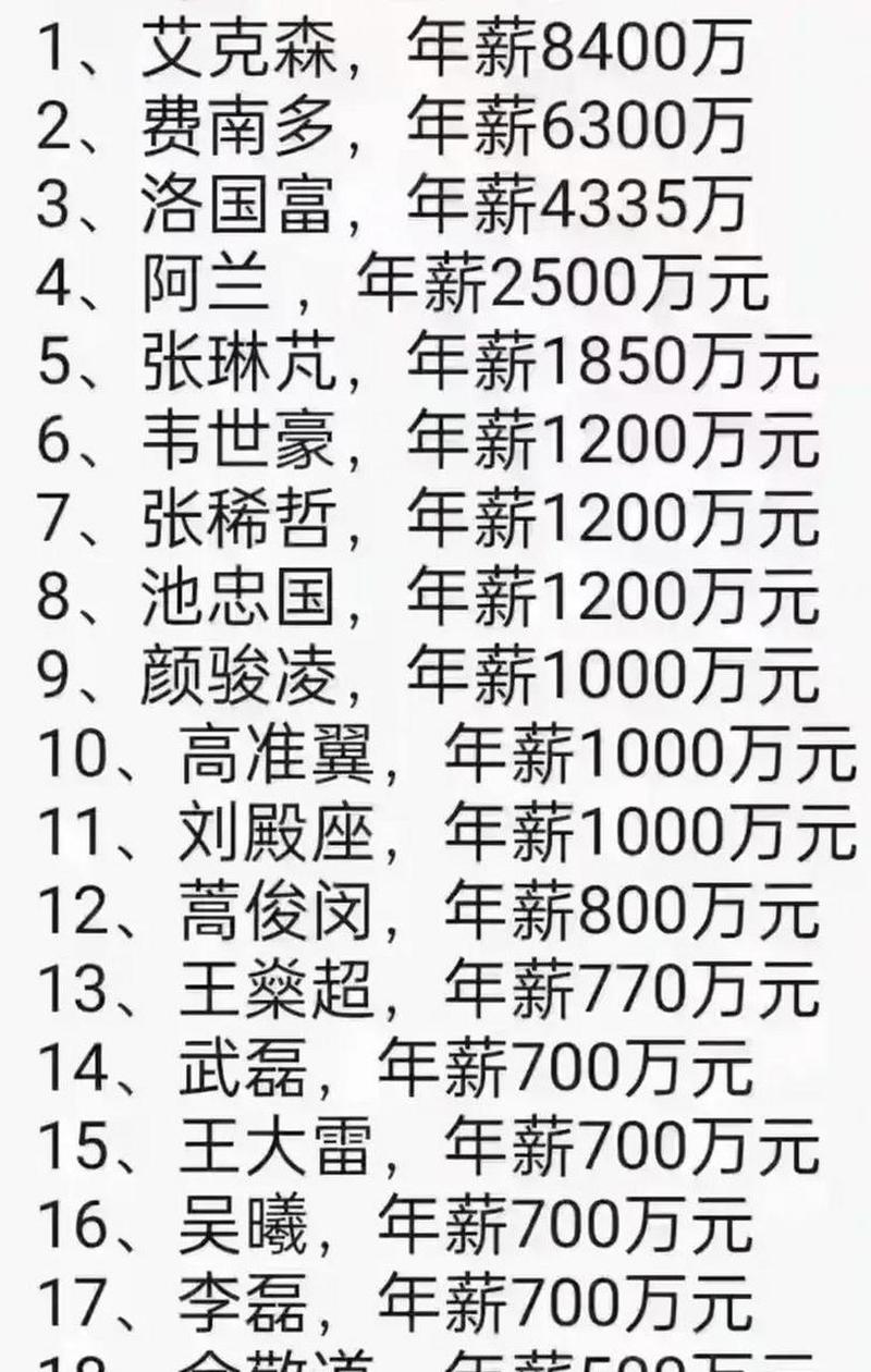 男足工资该不该降低？三方面分析改革关键争议点