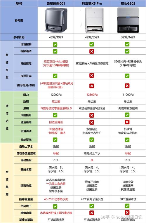 科拉迪智能清扫机怎么样？真实用户分享使用心得