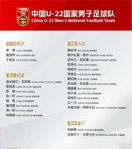 u22国奥名单已出炉争议人选解析教练怎么想的