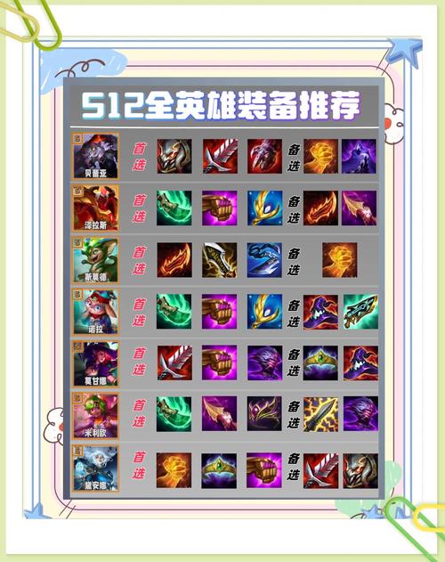 萨拉斯装备怎么选最强?内行人推荐这3种搭配方案