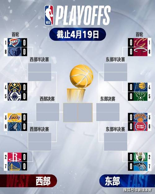 nba季后赛对阵关系对阵表最新？速速掌握对阵规则！