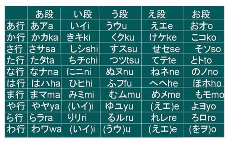 学伽罗读音有技巧？专家分享简单记忆法