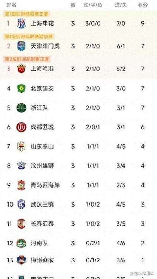 中超19轮战报最新积分榜排名大变天