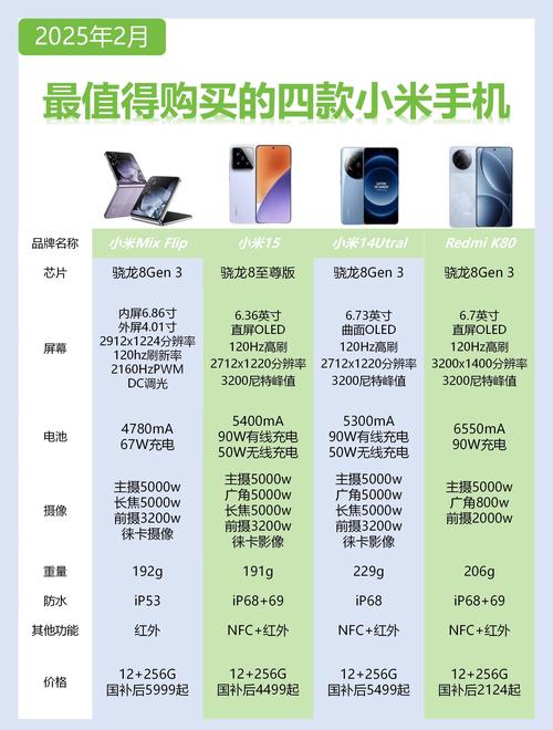 小米阿尔法哪款型号好选？热门对比推荐分析