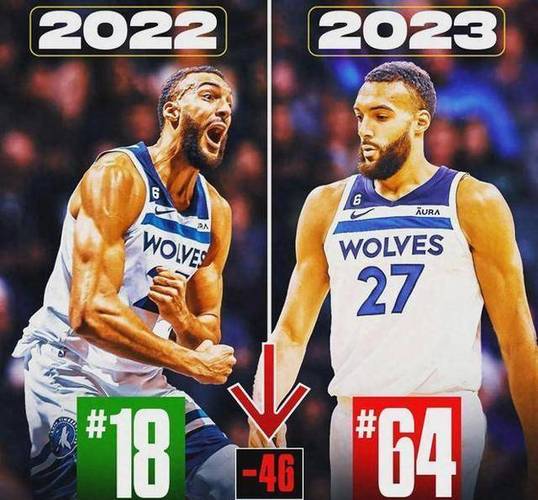 espn百大巨星前十名是谁？快看最新球星榜单top10！